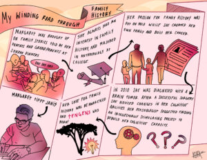 “My Winding Road Through Family History” by Astra Medeiros