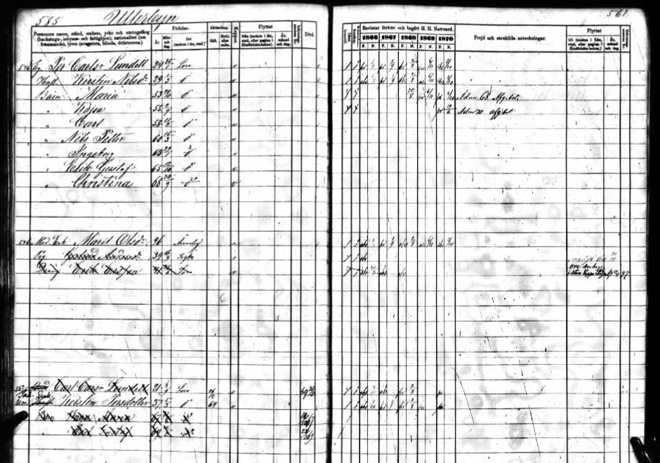 Swedish household examination record for Per Carlsson Lundell family 1870 shows multiple surnames in one family